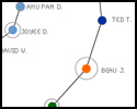 Networks